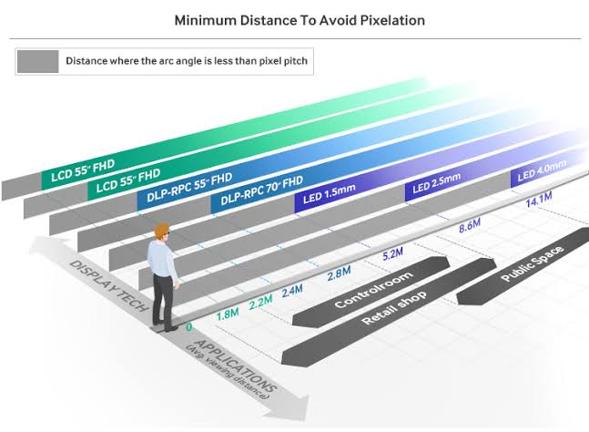 Global $3.1 Billion Virtual Production Market to 2026 – Rising Adoption of the LED Video Wall Technology